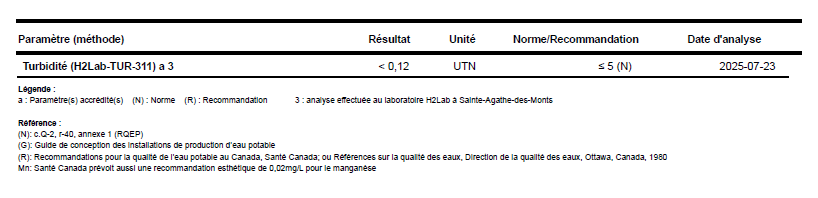 Échantillonnage du 23 mai 2025