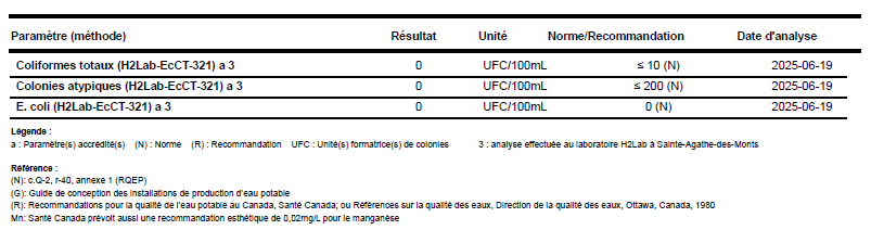 Échantillonnage du 23 mai 2025