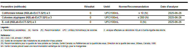 Échantillonnage du 23 mai 2025